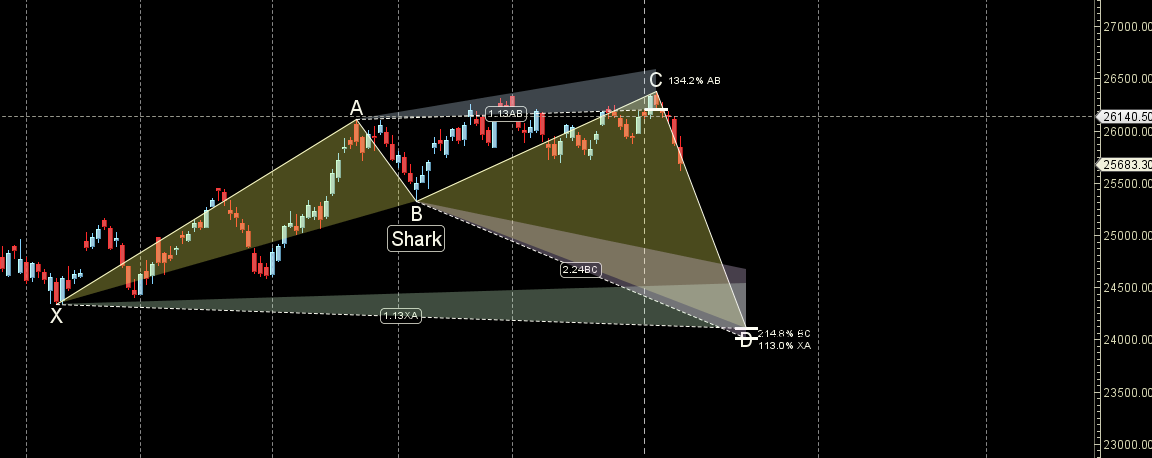 12–16 Jan 2026 Weekly BANK NIFTY Outlook Key Time Zones – Bramesh’s Technical Analysis