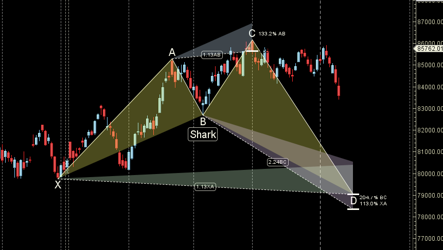 12–16 Jan 2026 Weekly Sensex Outlook Key Time Zones – Bramesh’s Technical Analysis