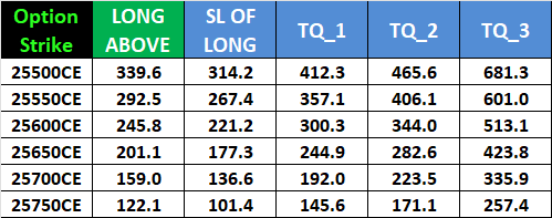 13 Jan 2026 NIFTY Expiry Forecast: Key Support & Resistance Levels for Weekly Options – Bramesh’s Technical Analysis
