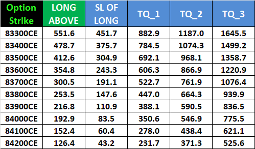 14 Jan 2026 SENSEX Expiry Forecast: Key Support & Resistance Levels for Weekly Options – Bramesh’s Technical Analysis