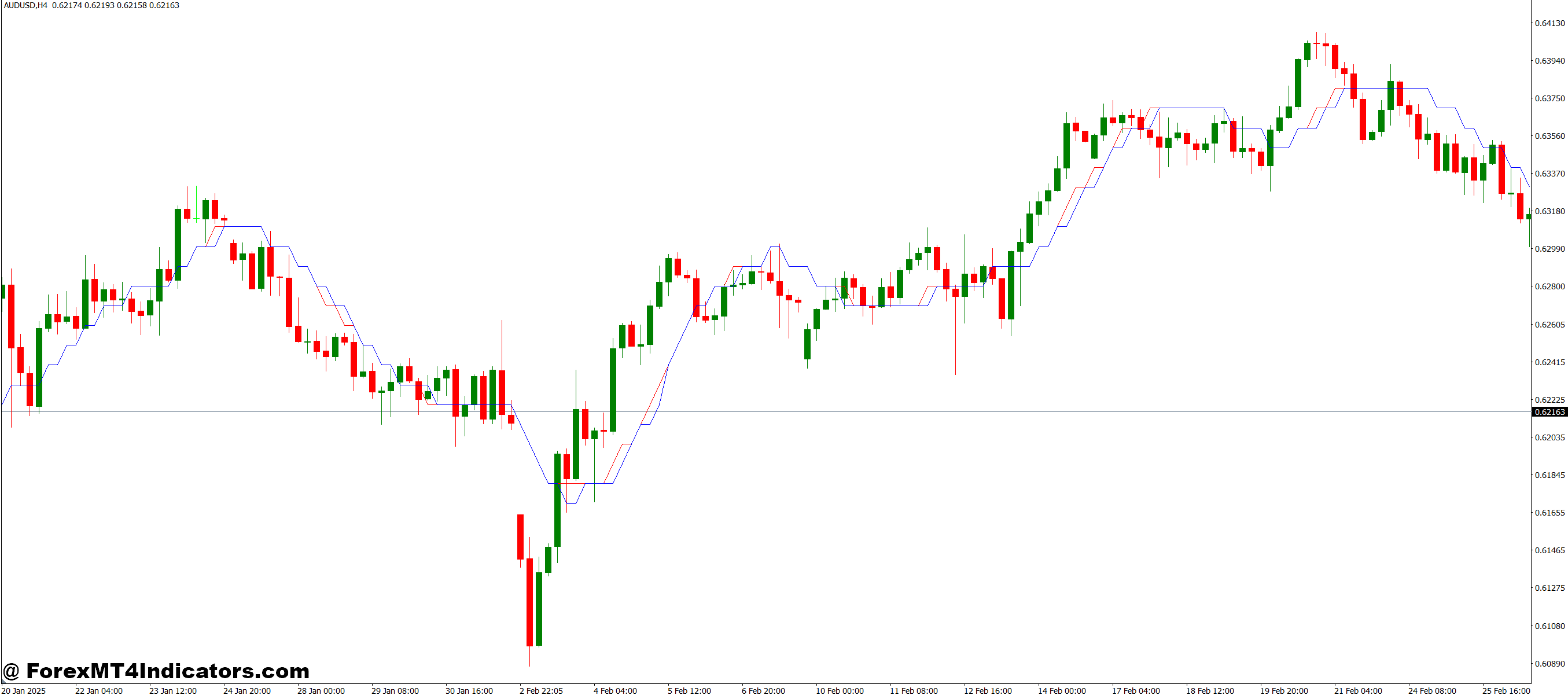 Benefits for Everyday Traders