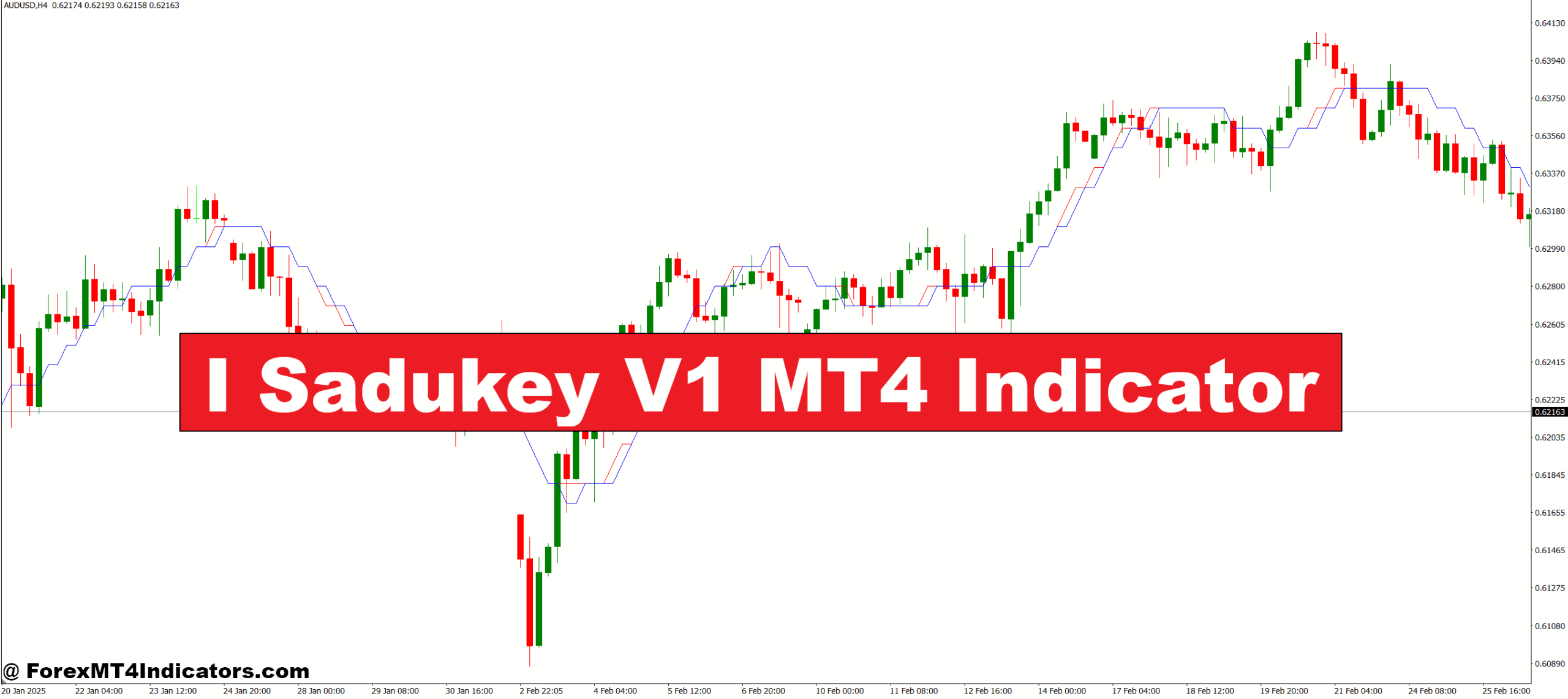 I Sadukey V1 MT4 Indicator