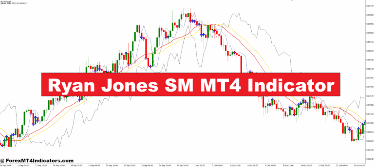 Ryan Jones SM MT4 Indicator