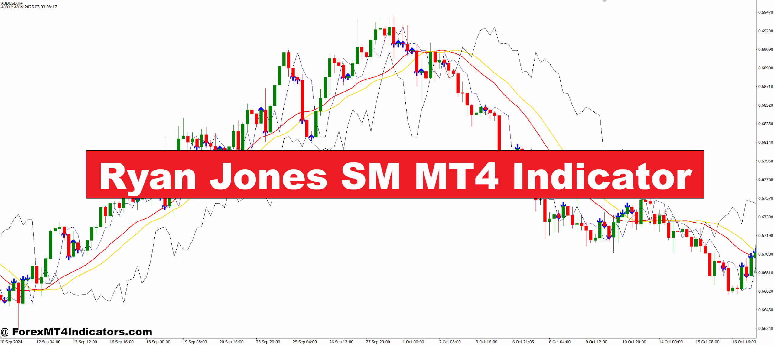 Ryan Jones SM MT4 Indicator