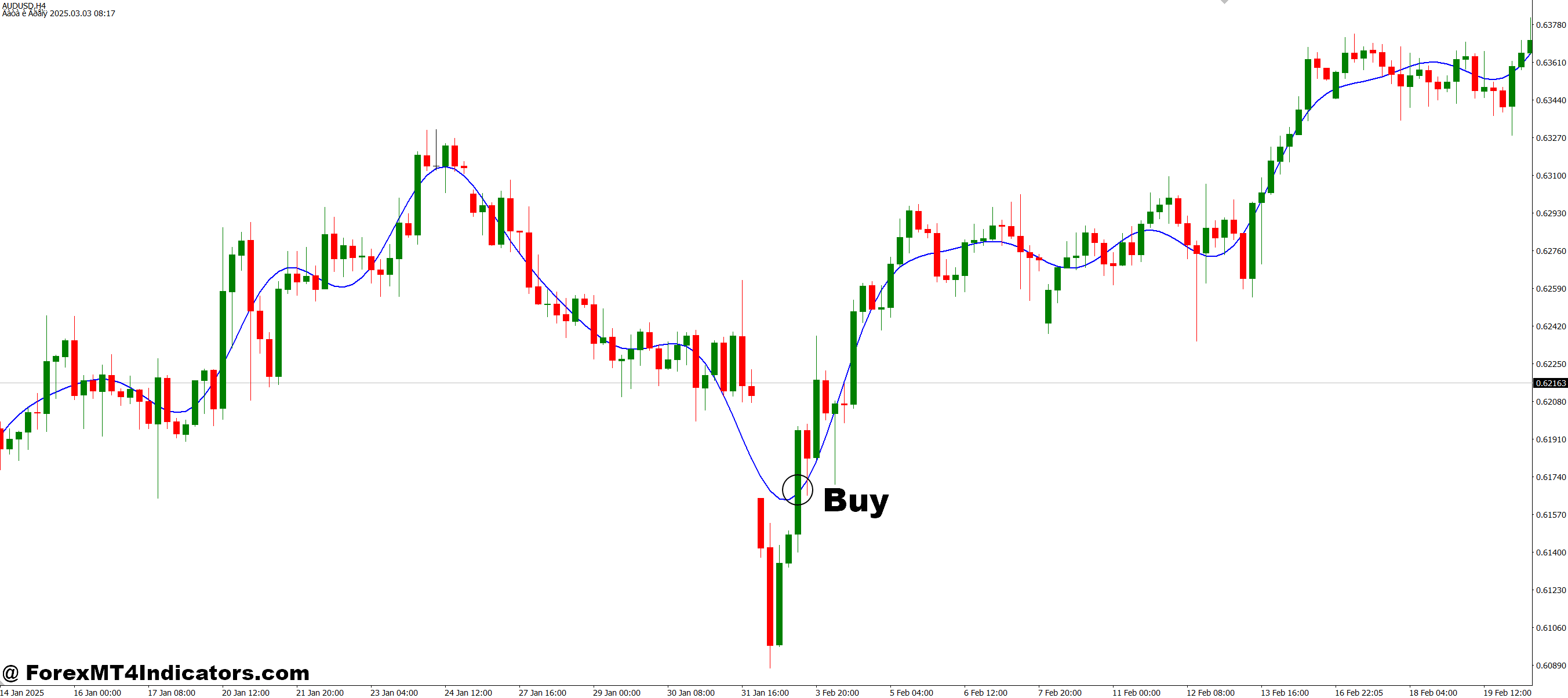 How to Trade with Extra Polator MT4 Indicator - Buy Entry