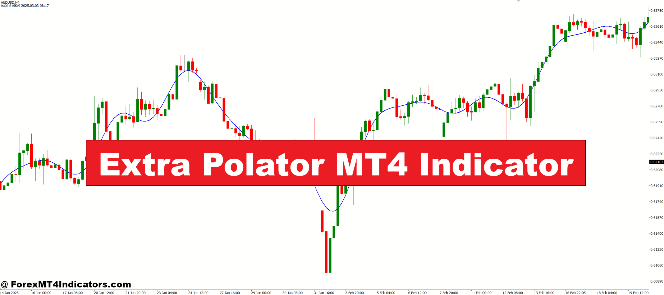 Extra Polator MT4 Indicator