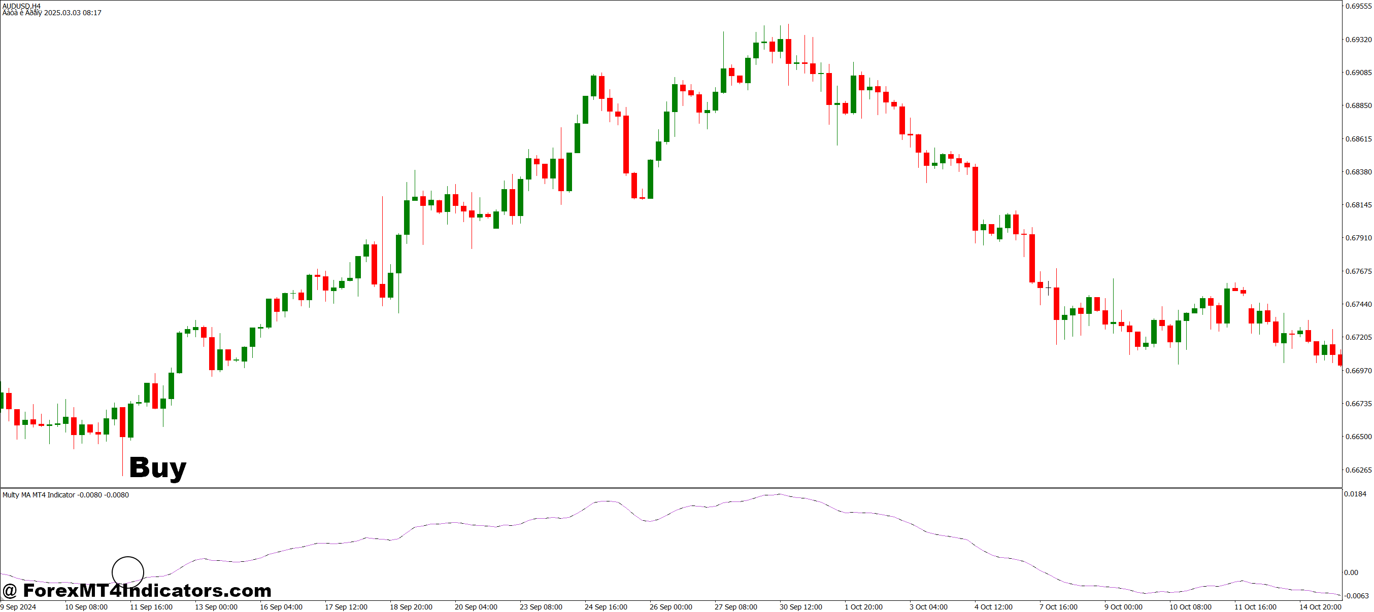 How to Trade with Multy MA MT4 Indicator - Buy Entry
