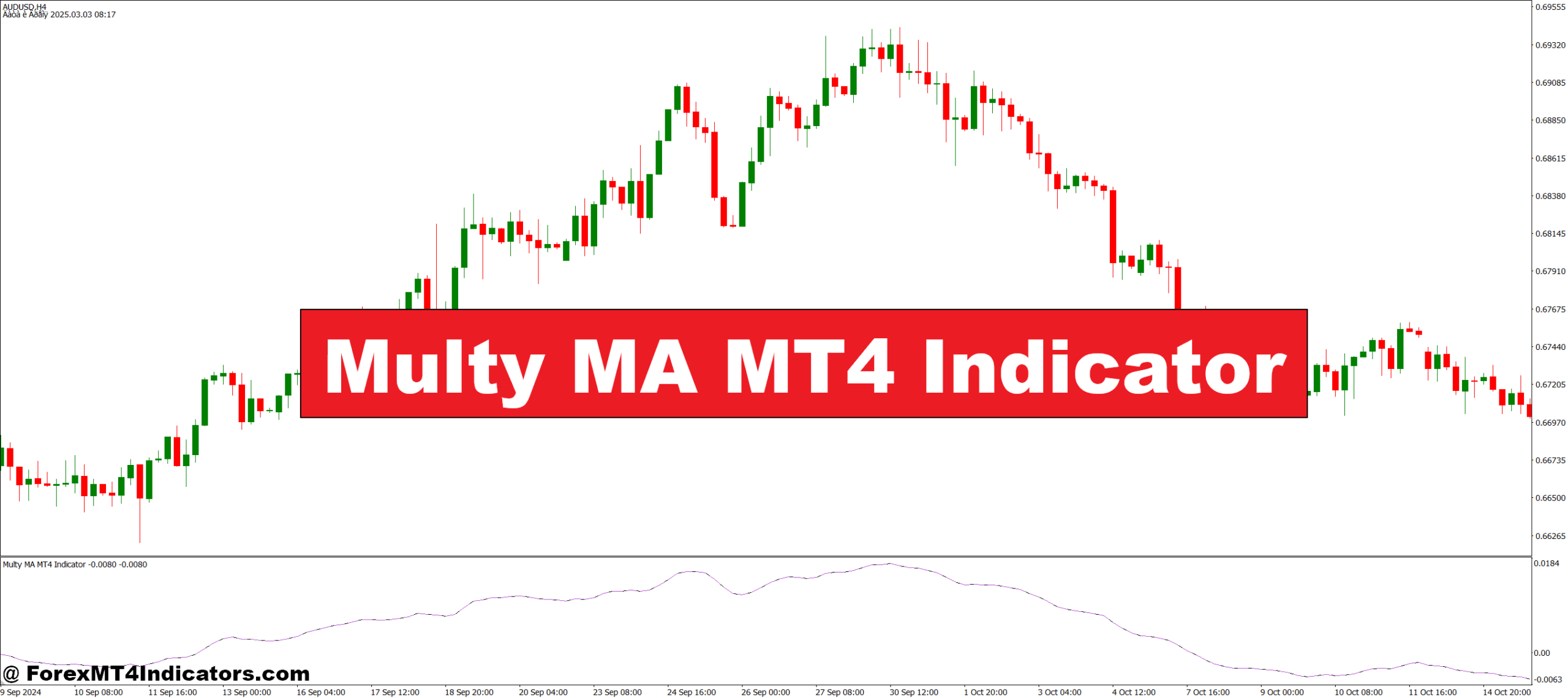 Multy MA MT4 Indicator