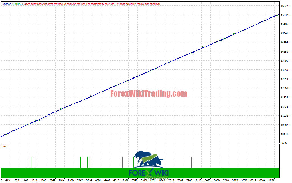 AI Scalper Pro EA V2.1 MT4: Advanced Intraday Trading Robot – Forex Wiki Trading