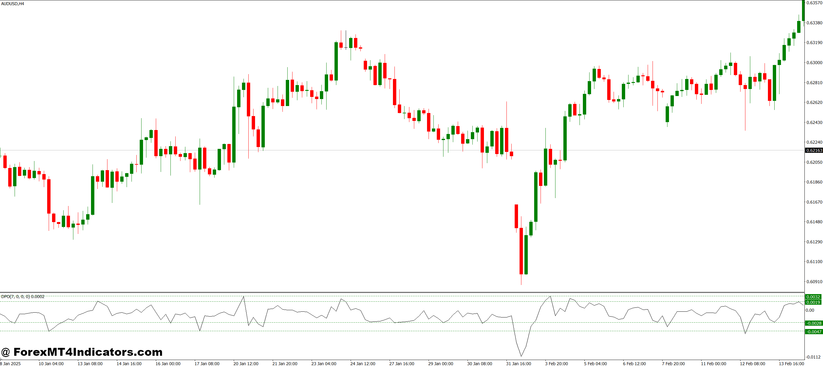 Advantages for Traders