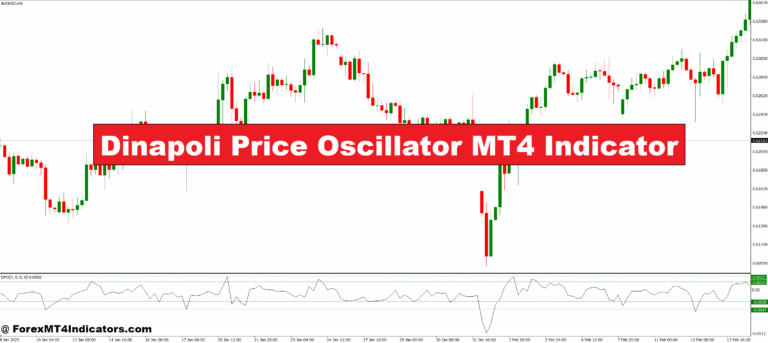 Dinapoli Price Oscillator MT4 Indicator