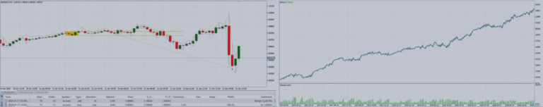 Range Cycle Pro MT4: Official Setup Guide & Optimized Preset Files