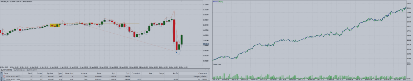 Range Cycle Pro MT4: Official Setup Guide & Optimized Preset Files