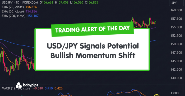TA Alert of the Day: USD/JPY Signals Potential Bullish Momentum Shift