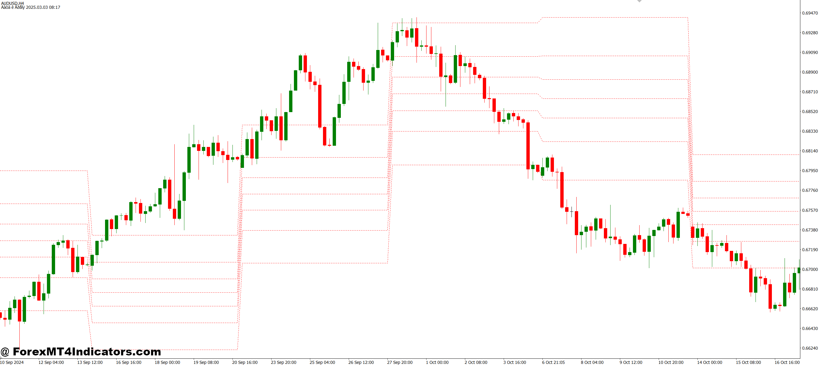Using It in a Weekly Trading Plan