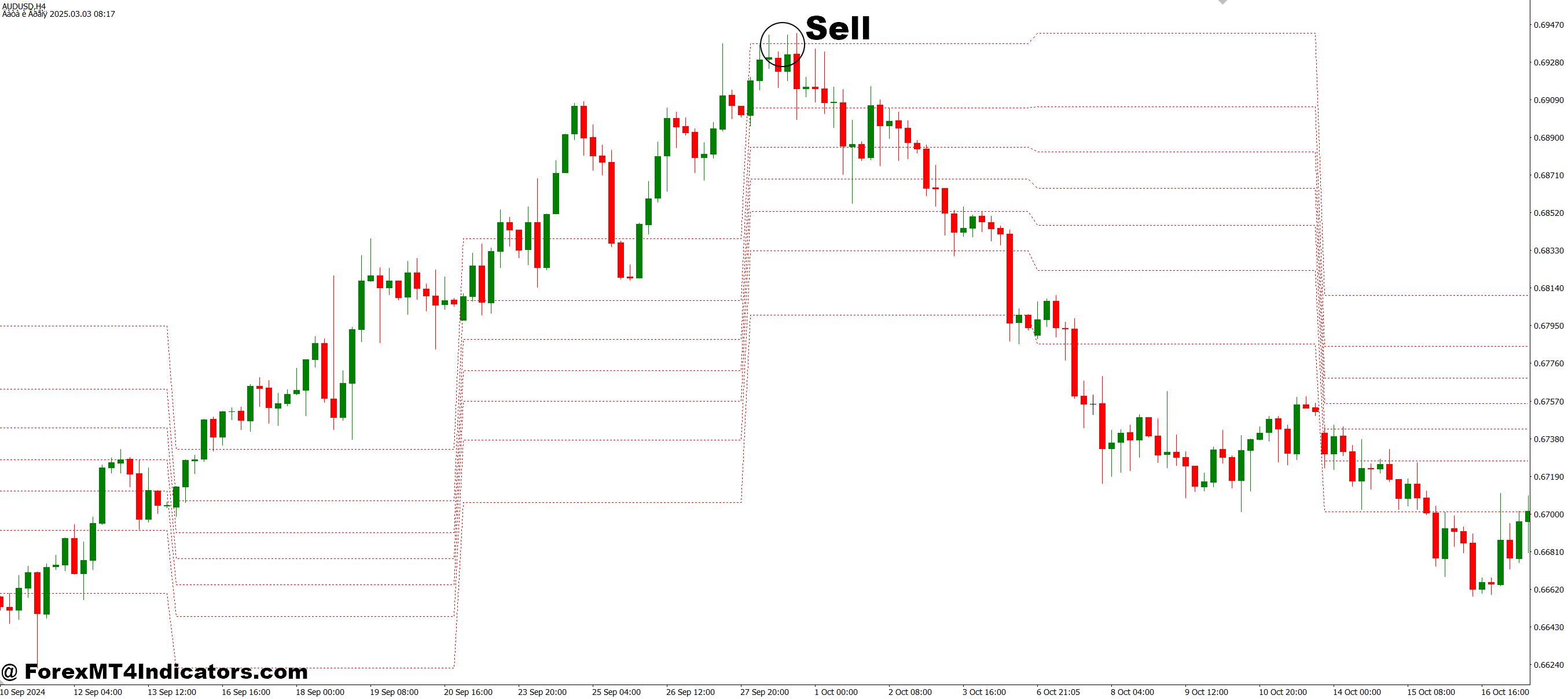 How to Trade with Waddah Attar Weekly Fibo MT4 Indicator - Sell Entry