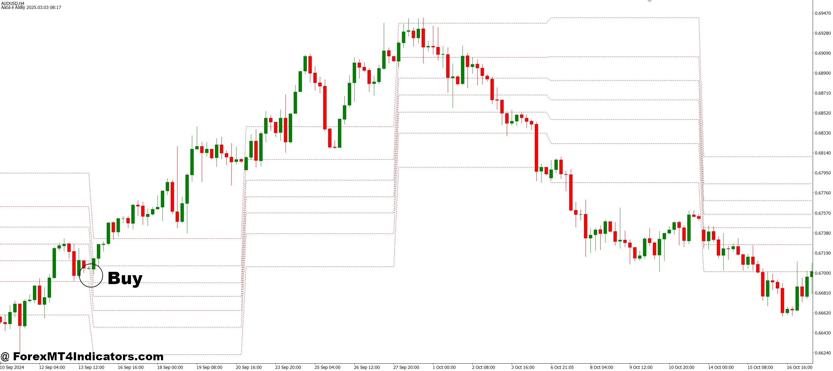 How to Trade with Waddah Attar Weekly Fibo MT4 Indicator - Buy Entry