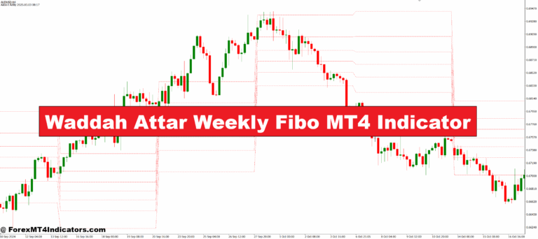 Waddah Attar Weekly Fibo MT4 Indicator