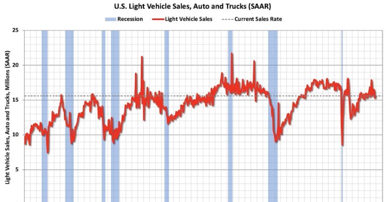 Schedule for Week of January 4, 2026