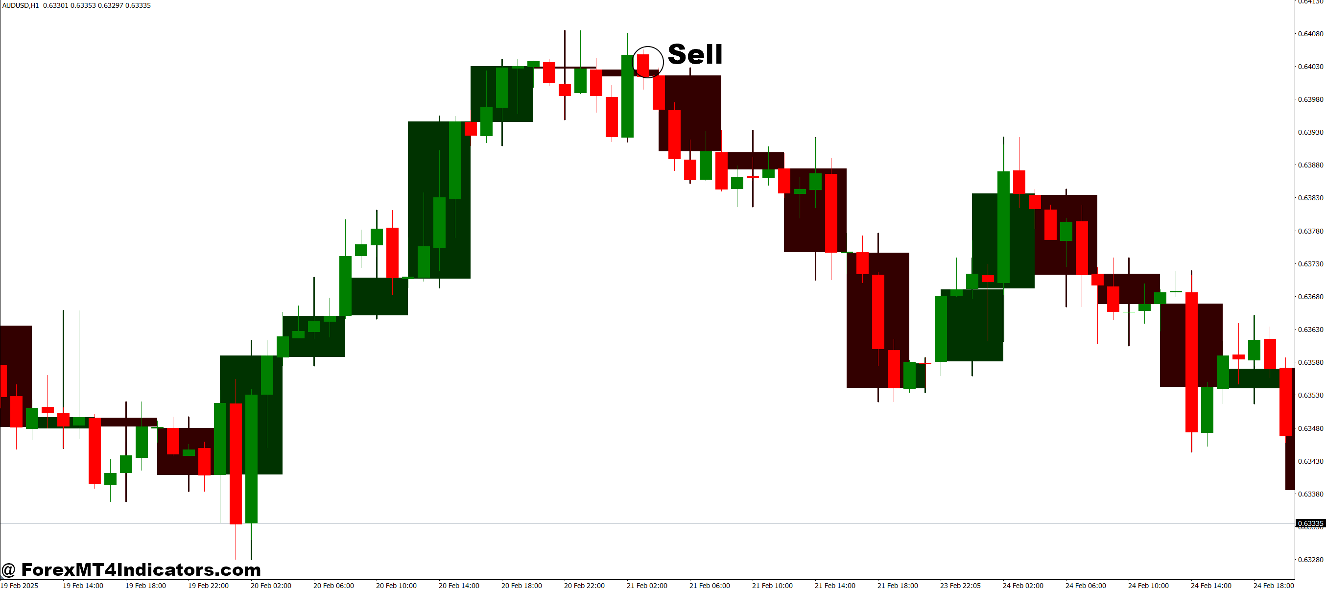 How to Trade with Two M-Fibonacci and M-Candles MT4 Indicator - Sell Entry