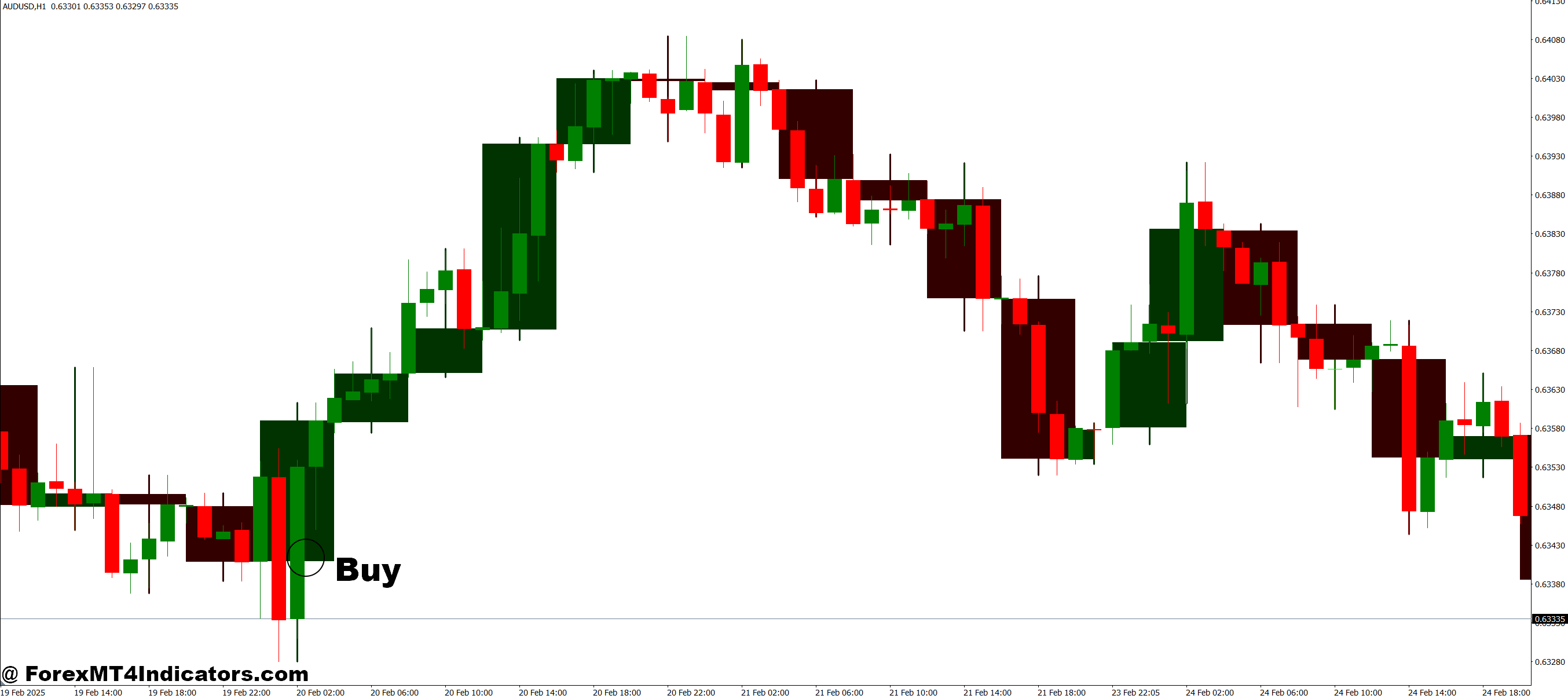 How to Trade with Two M-Fibonacci and M-Candles MT4 Indicator - Buy Entry