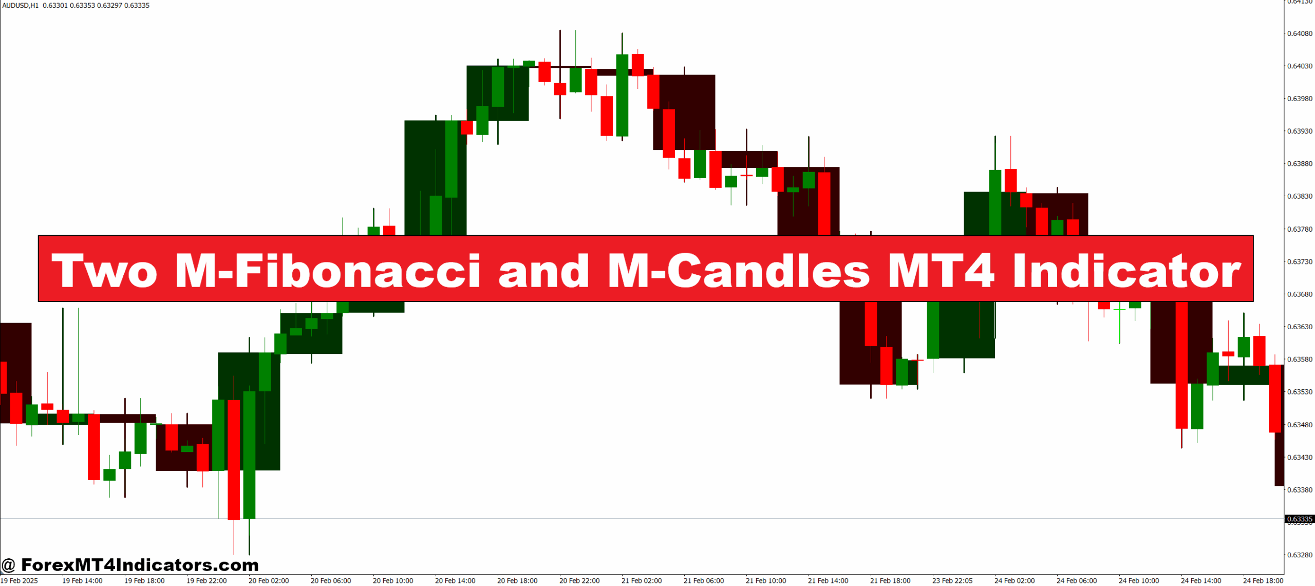 Two M-Fibonacci and M-Candles MT4 Indicator