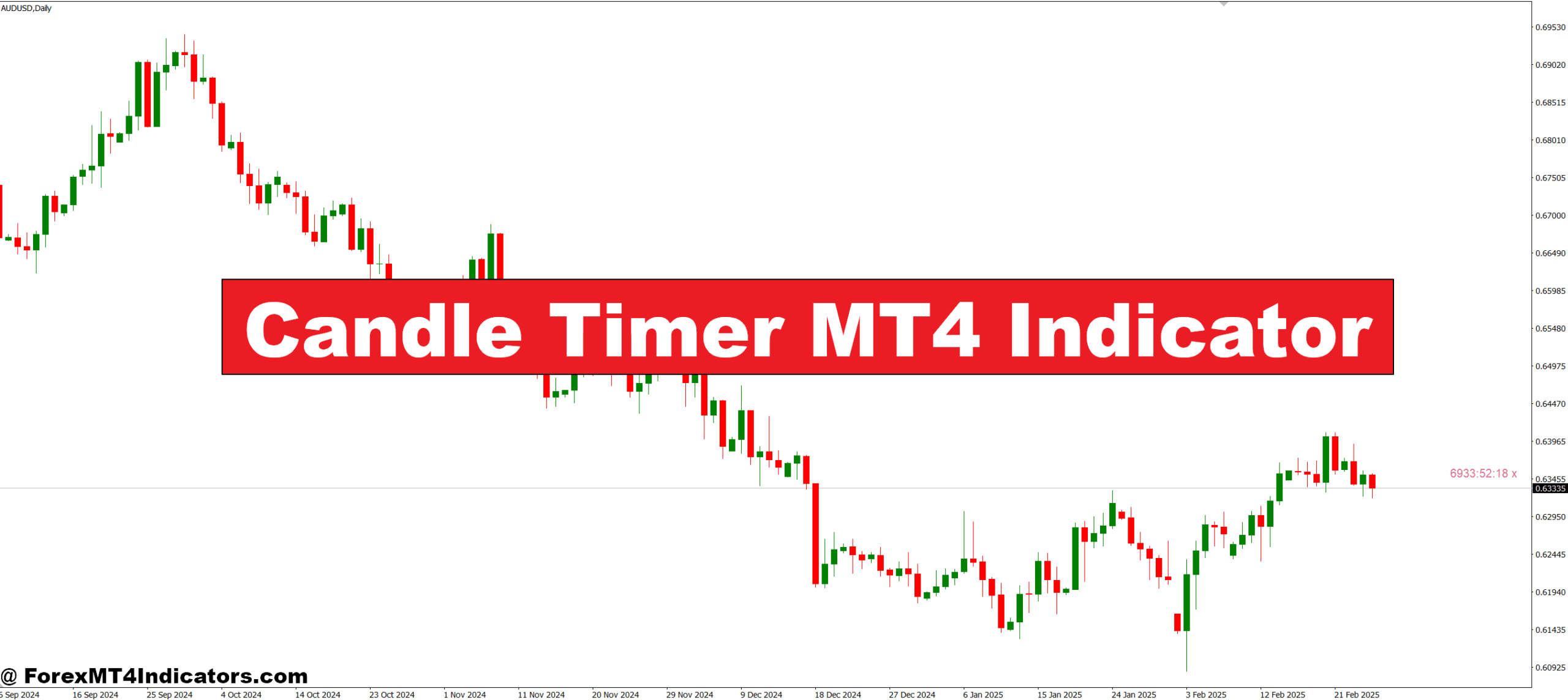 Candle Timer MT4 Indicator