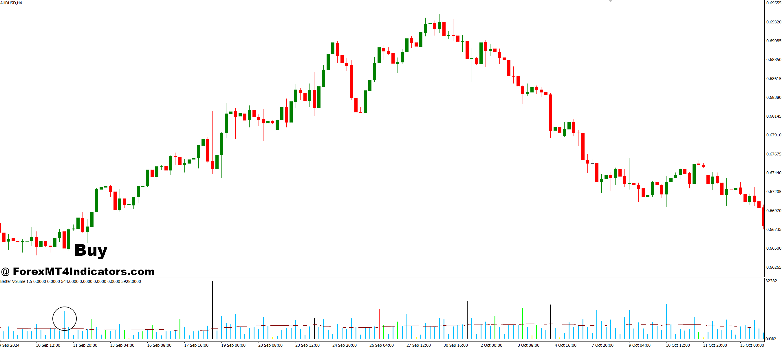 How to Trade with Best Volume MT4 Indicator - Buy Entry