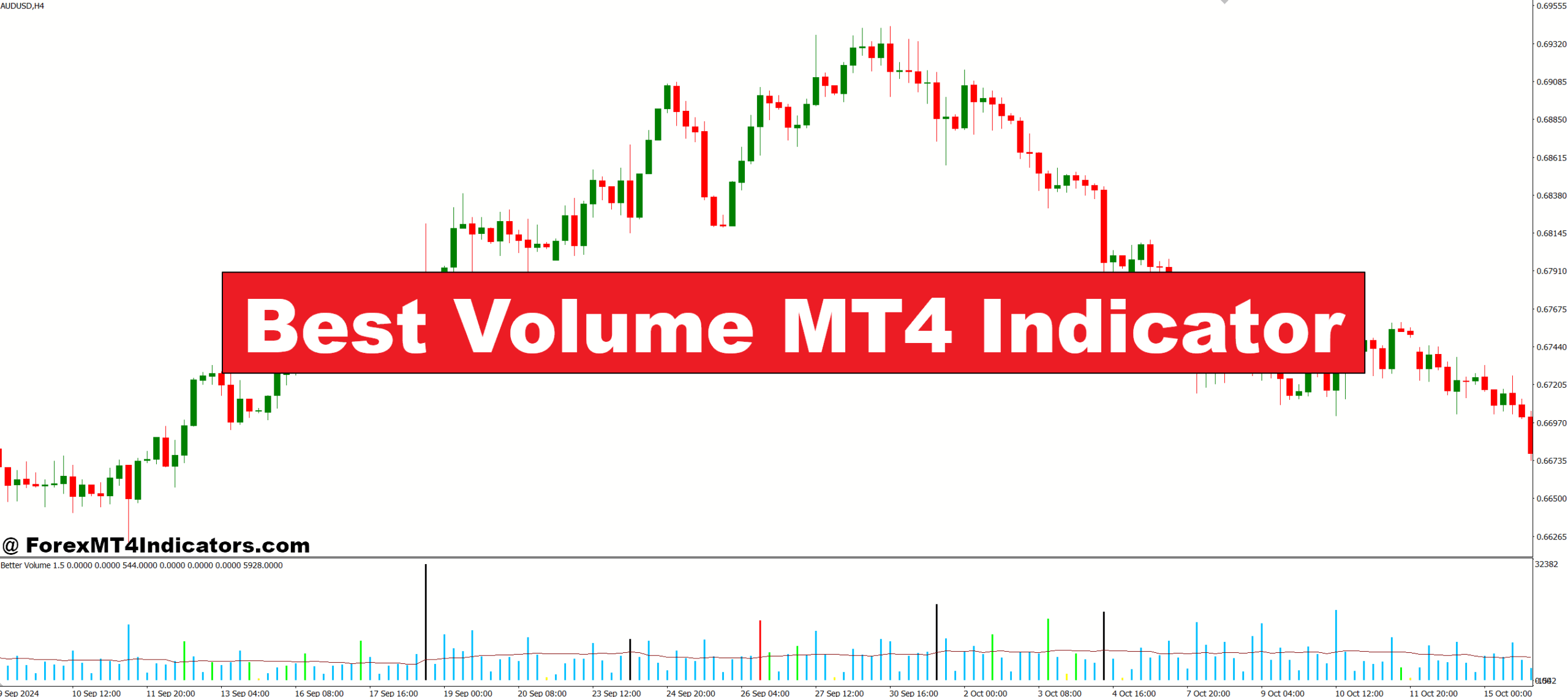 Best Volume MT4 Indicator