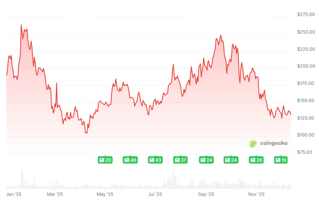 Can Solana Shed Its Memecoin Image in 2026? - AabeyLLC Crypto