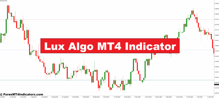 Lux Algo MT4 Indicator