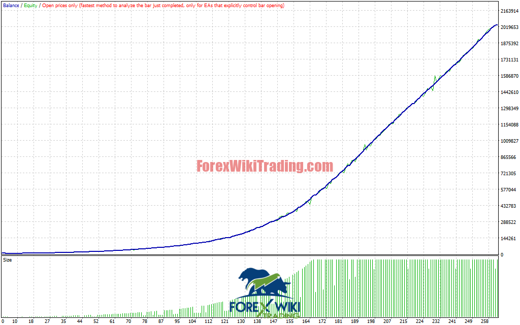 InfinityGold AI EA MT4 – Advanced AI-Powered Gold Trading Robot – Forex Wiki Trading