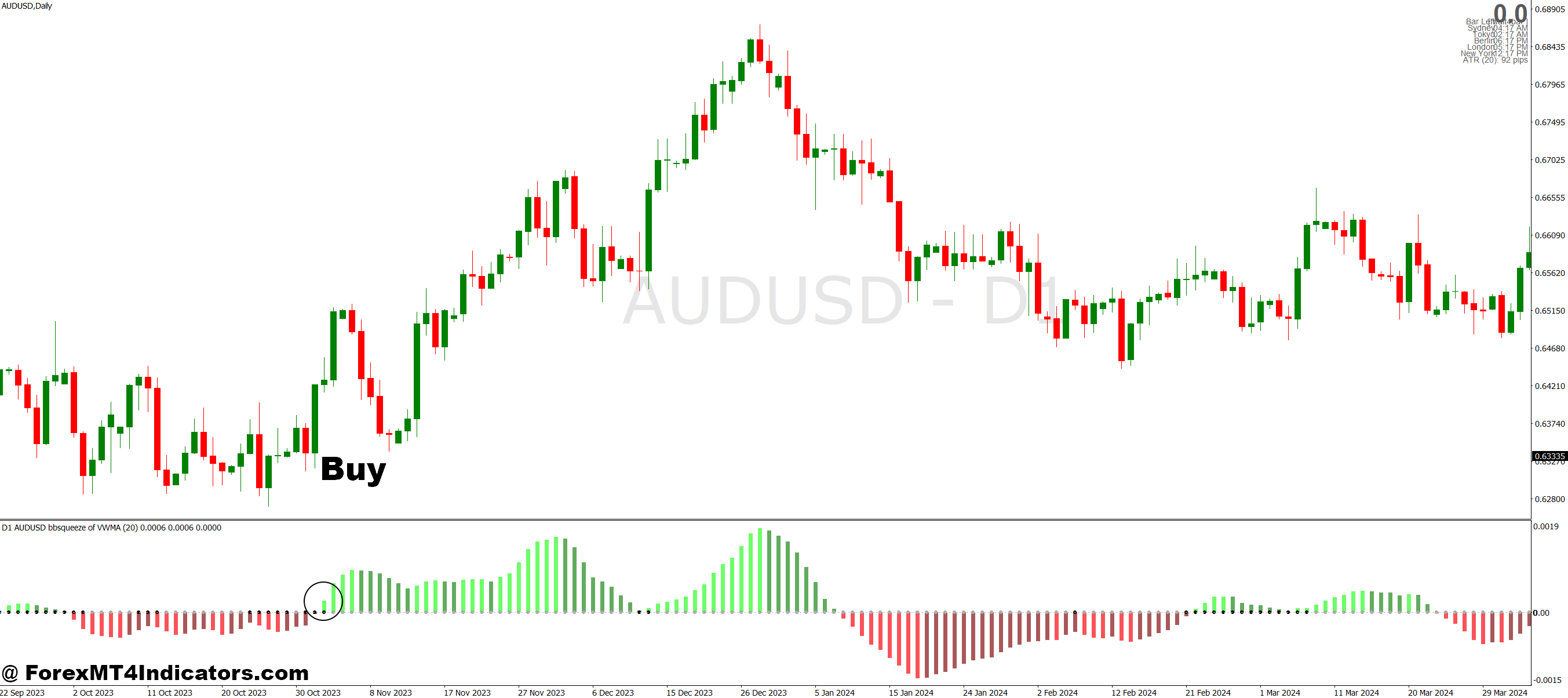 TTM Squeeze MT4 Indicator 2 How to Trade with TTM Squeeze MT4 Indicator - Buy Entry