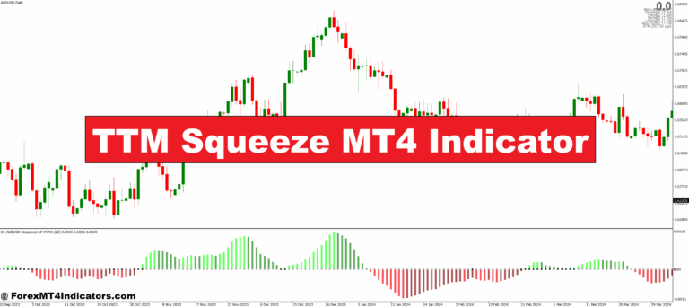 TTM Squeeze MT4 Indicator