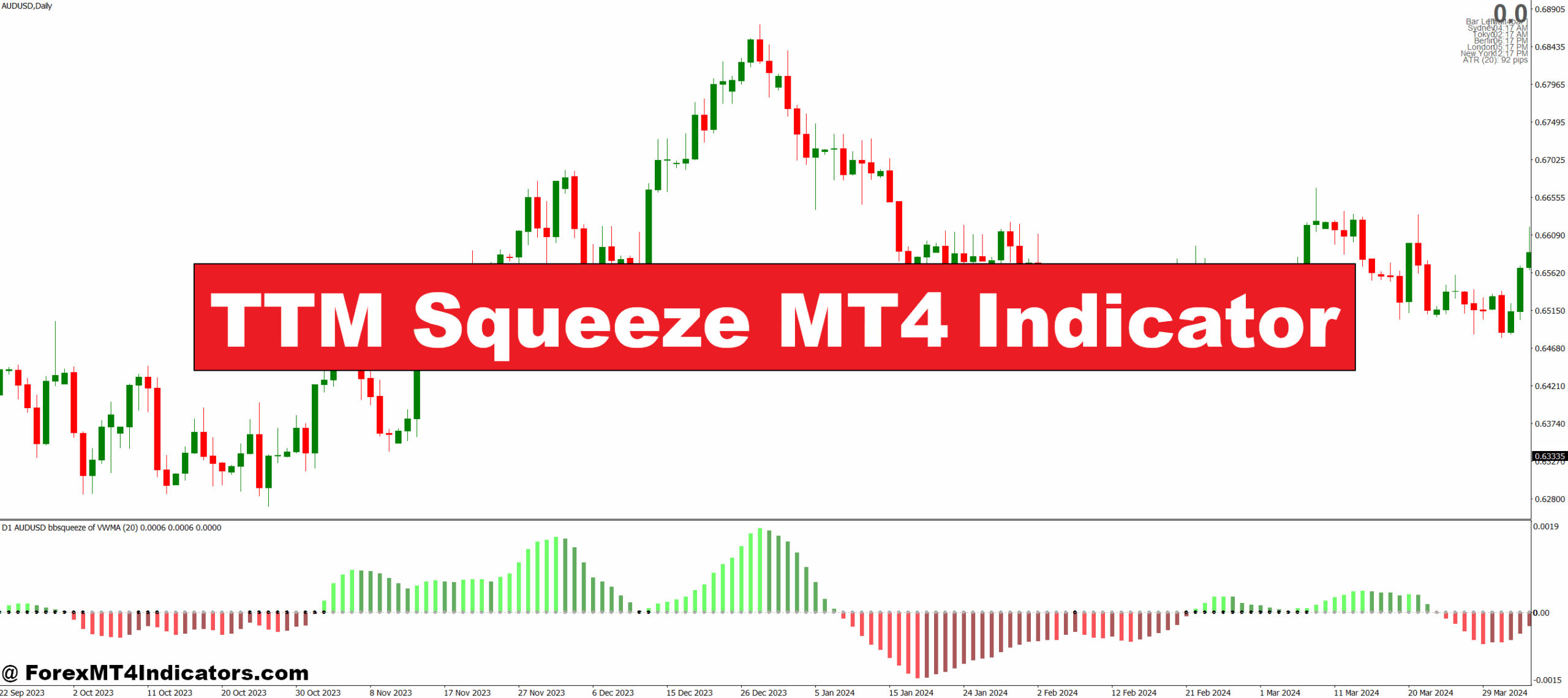 TTM Squeeze MT4 Indicator