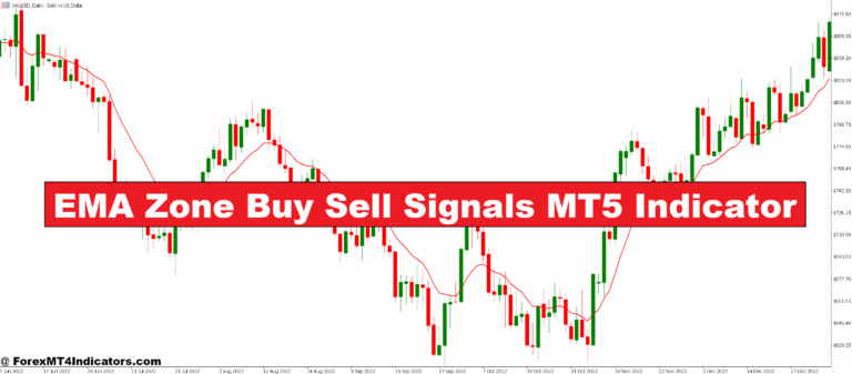 EMA Zone Buy Sell Signals MT5 Indicator