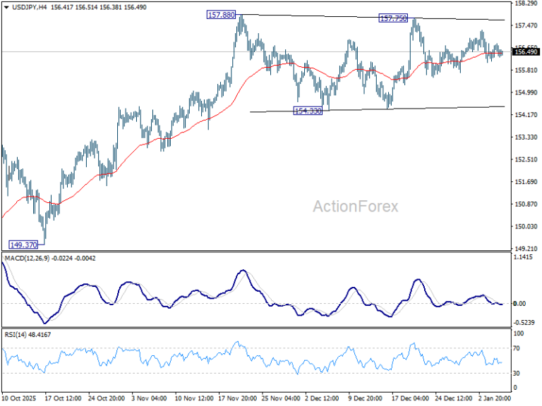 USD/JPY Mid-Day Outlook - ActionForex
