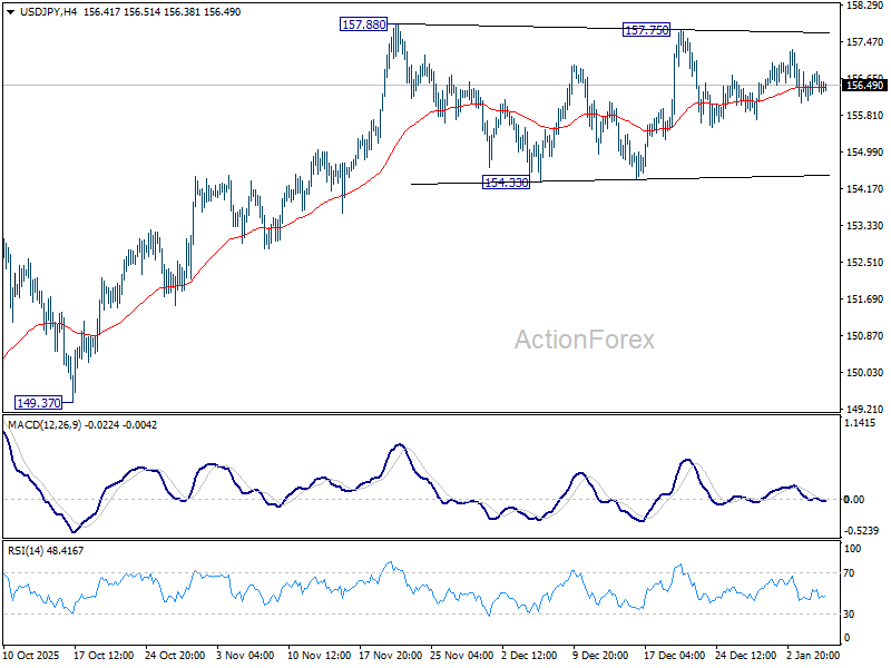 USD/JPY Mid-Day Outlook - ActionForex