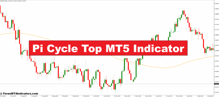 Pi Cycle Top MT5 Indicator