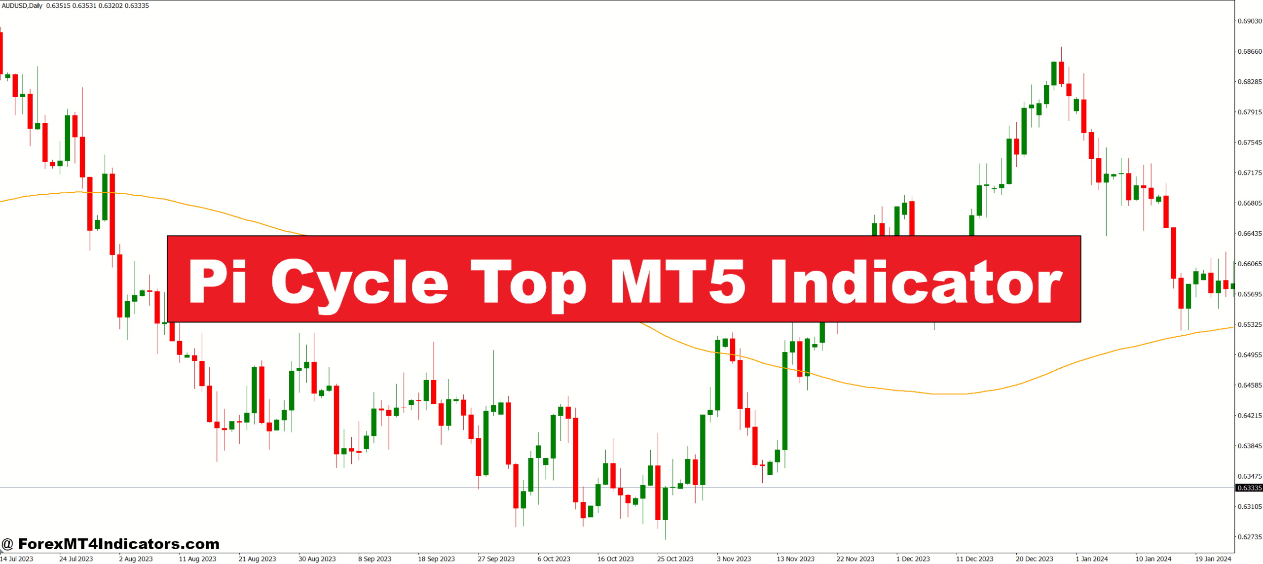 Pi Cycle Top MT5 Indicator