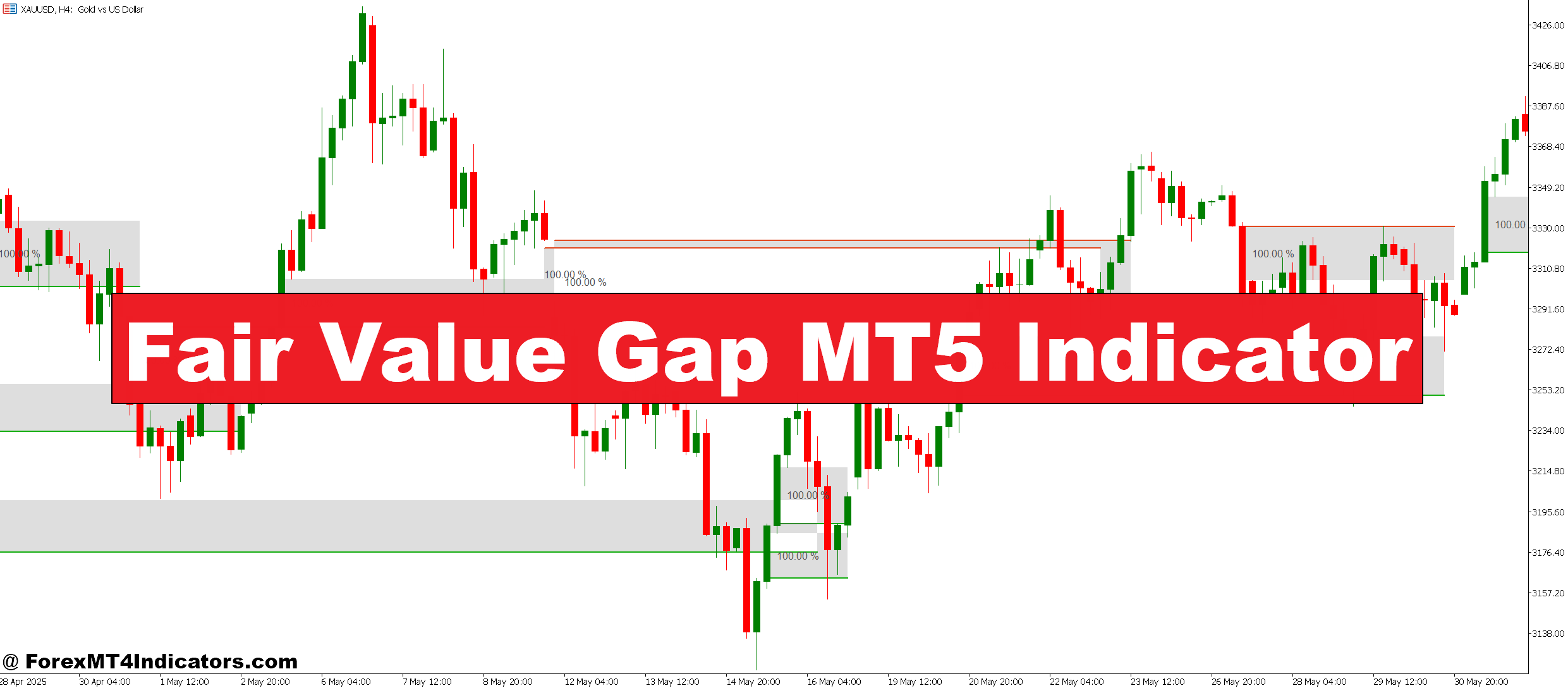 Fair Value Gap MT5 Indicator