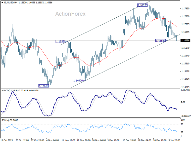 EUR/USD Mid-Day Outlook - ActionForex