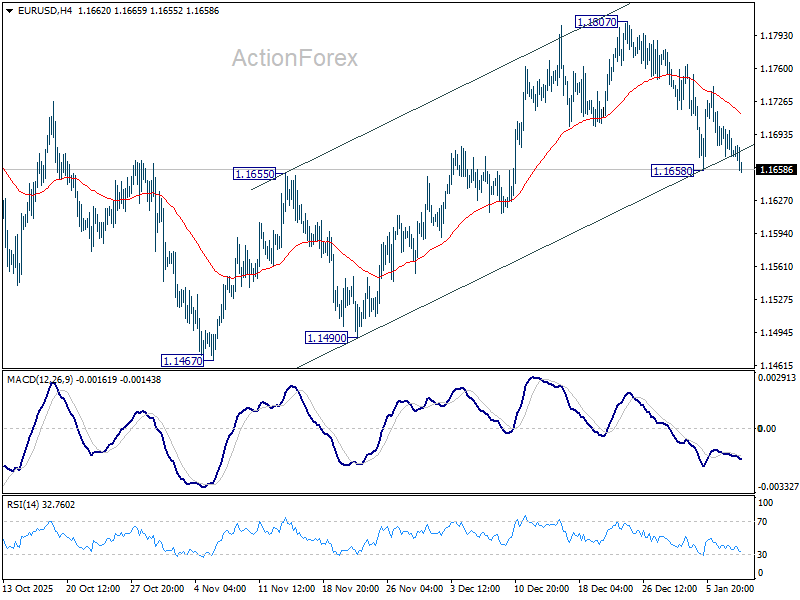 EUR/USD Mid-Day Outlook - ActionForex