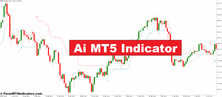 Ai MT5 Indicator