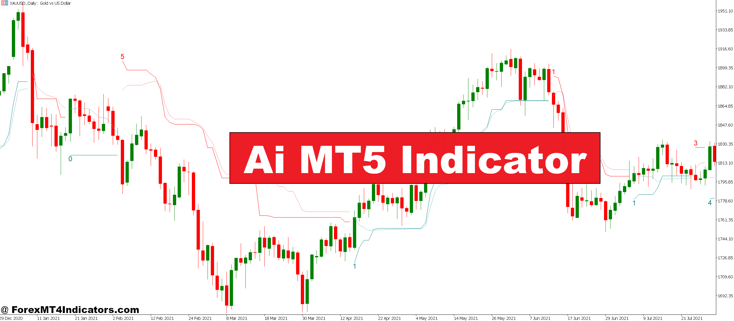 Ai MT5 Indicator