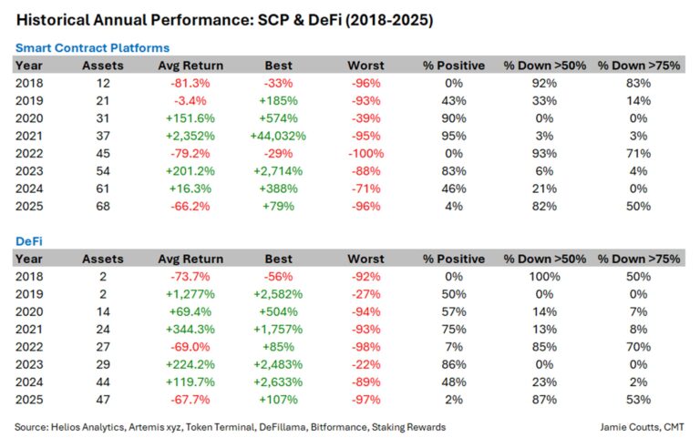 2025 Crypto Bear Market "Repricing" Institutional Capital: Analyst - AabeyLLC Crypto