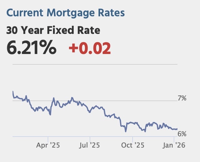 Friday: Employment Report, Housing Starts, Flow of Funds