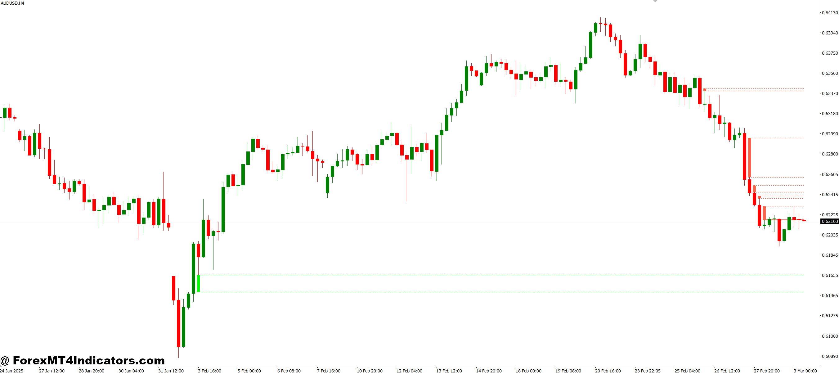 Benefits Traders Actually Notice