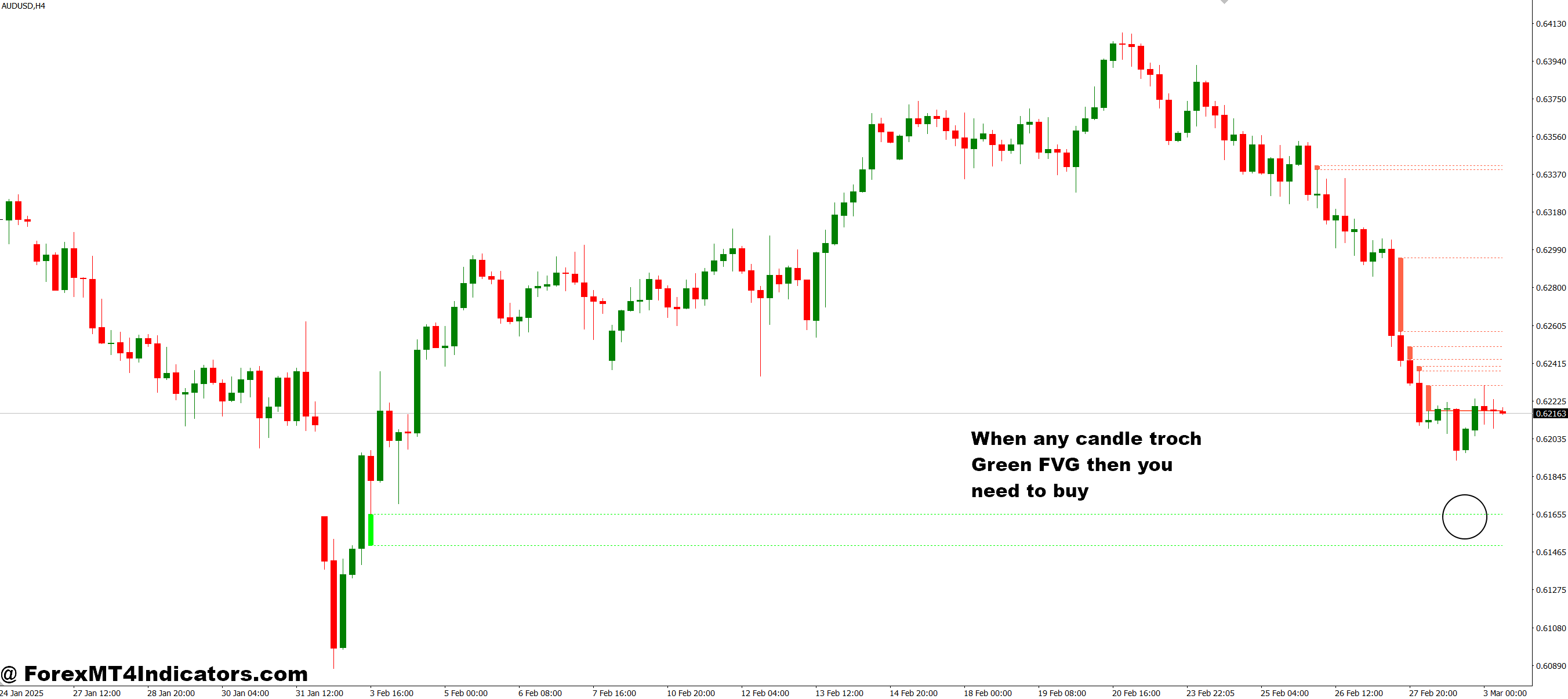 How to Trade with Fvg MT4 Indicator - Buy Entry