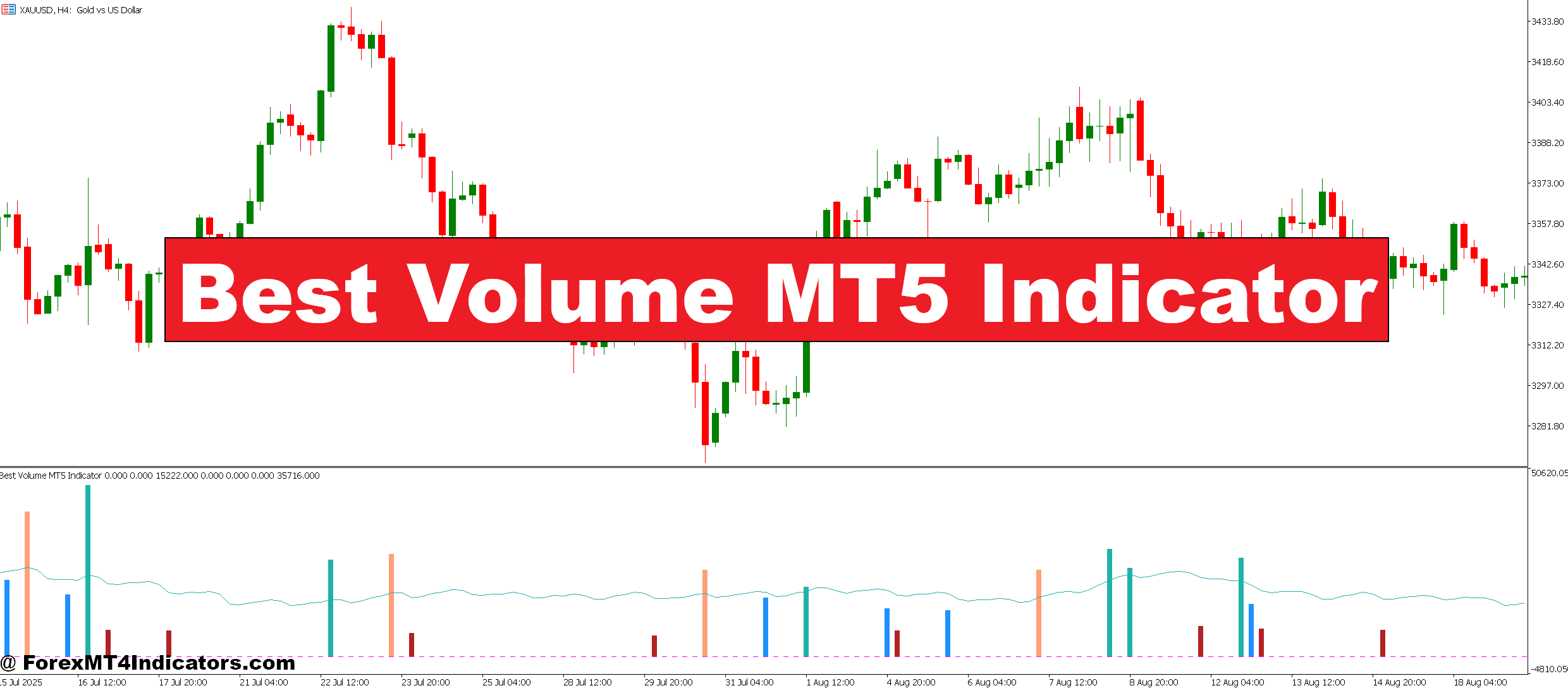 Best Volume MT5 Indicator